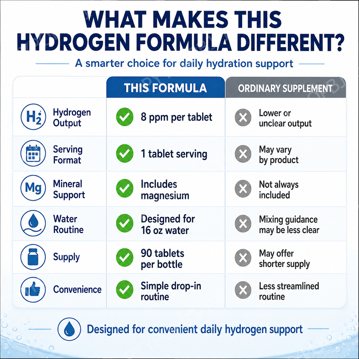 Molecular Hydrogen H2 Tablets  - đánh giá và giá Health Wellness Usa