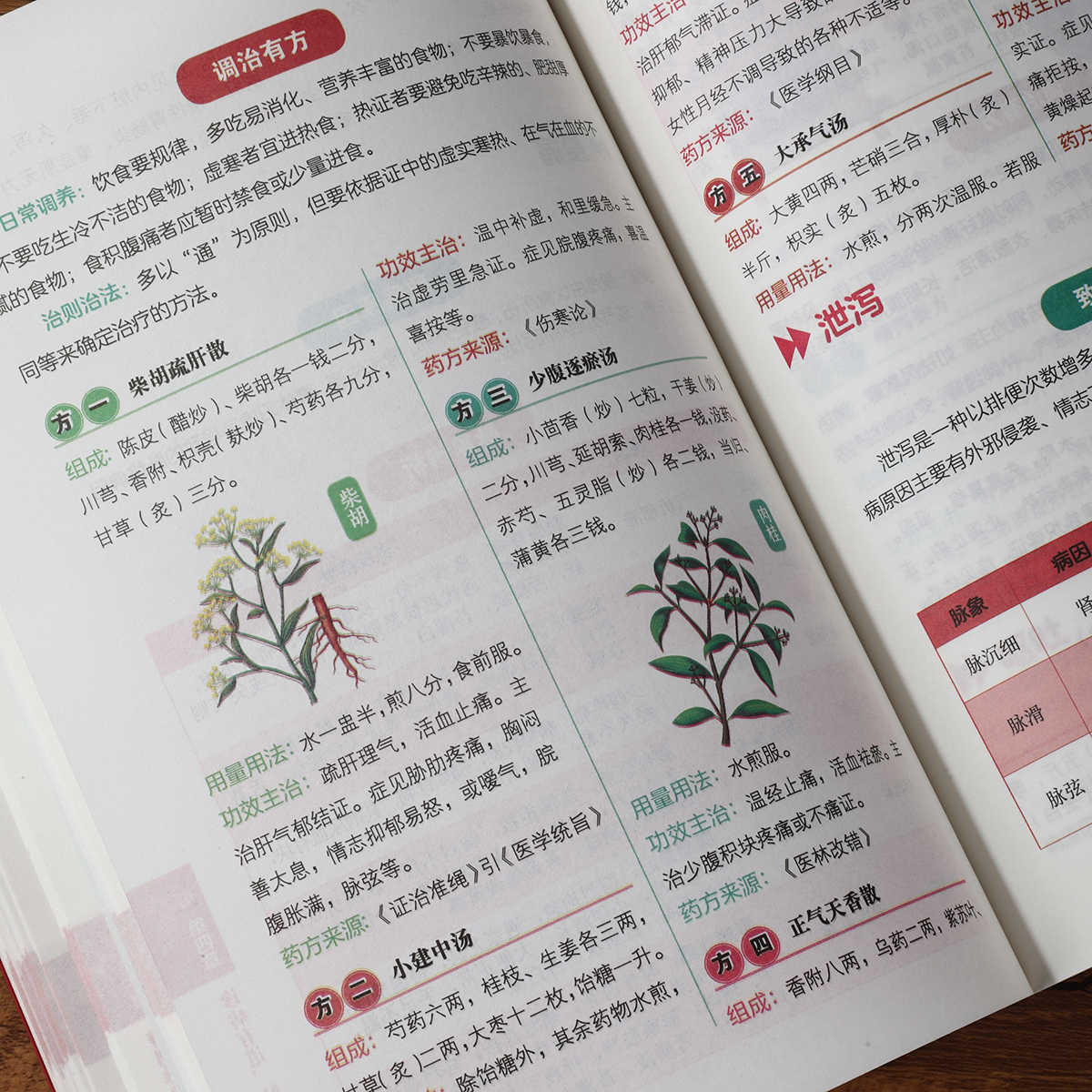 Pulse Diagnosis Self Study Hun - đánh giá và giá Health & Wellness Lafayette Reviews