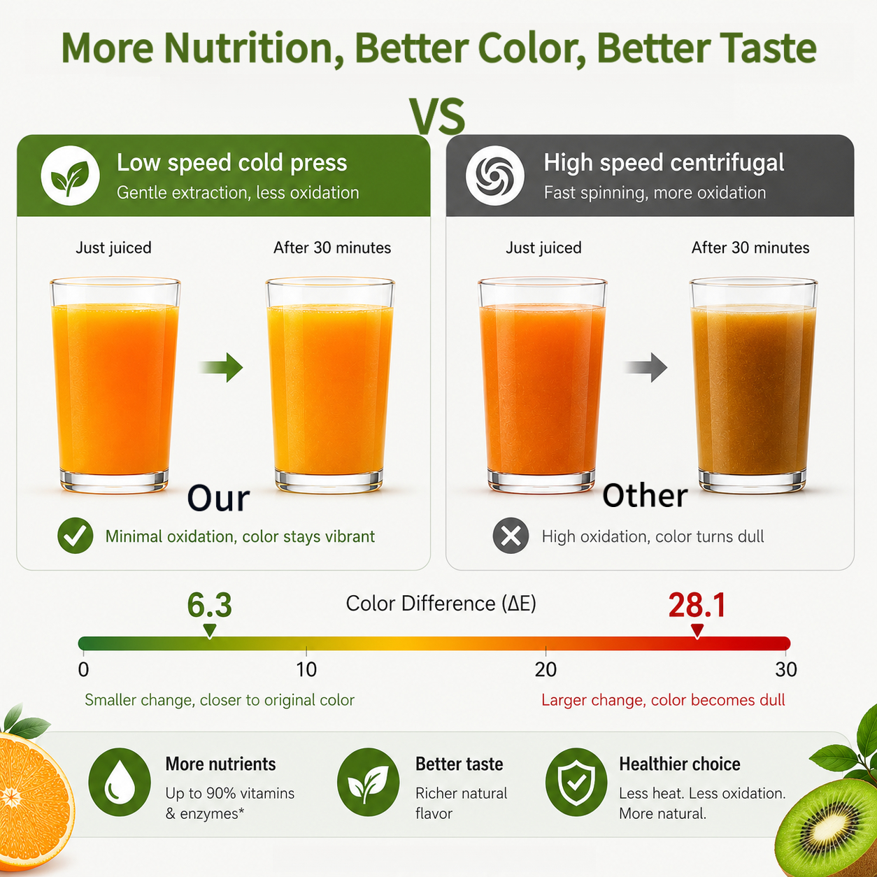 250W Slow Cold Press Fruit Jui - đánh giá và giá Cold Press Juicer